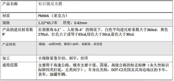 1678772629900030.jpg 工程級反光膜五類.jpg